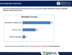 Persaingan Dua Pasang Calon Bupati Dan Calon Wakil Bupati Untuk Pilkada Tanjabtim Kian Sengit, Dillah-MT Ungguli Rival Nya LARIS